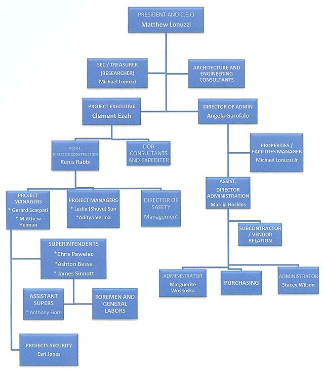 Cheever Organization